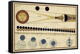 Total Eclipses of Sun and Moon's Shadow-James Ferguson-Framed Stretched Canvas