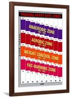 Training Heart Rate Zones Chart (Bright)-null-Framed Art Print