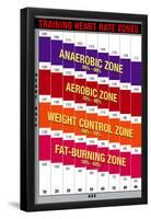 Training Heart Rate Zones Chart (Bright)-null-Framed Poster