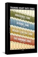 Training Heart Rate Zones Chart (Modern)-null-Framed Stretched Canvas
