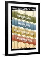Training Heart Rate Zones Chart (Modern)-null-Framed Art Print
