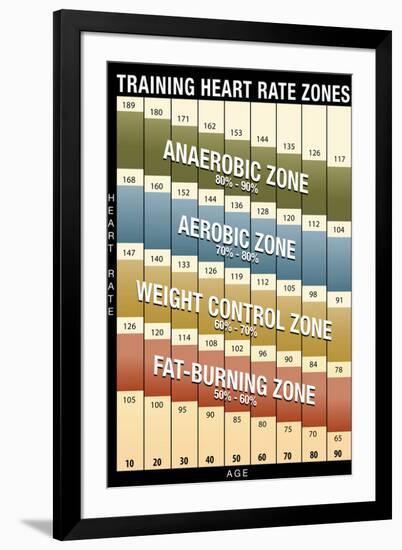 Training Heart Rate Zones Chart (Modern)-null-Framed Art Print