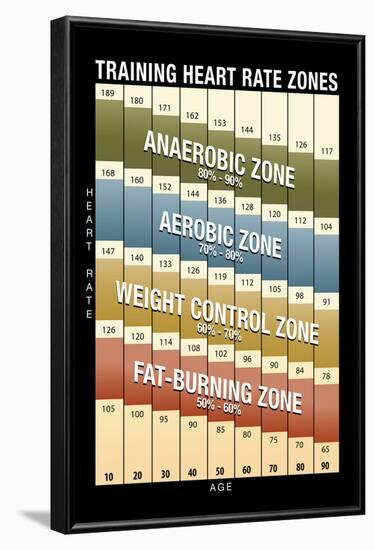 Training Heart Rate Zones Chart (Modern)-null-Framed Poster