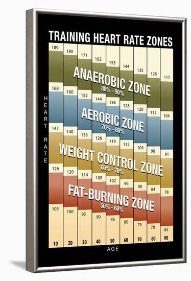 Training Heart Rate Zones Chart (Modern)-null-Framed Poster