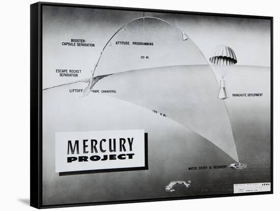 Trajectory of NASA Astronaut Alan Shepard's Sub-Orbital Flight of May 5, 1961-null-Framed Stretched Canvas