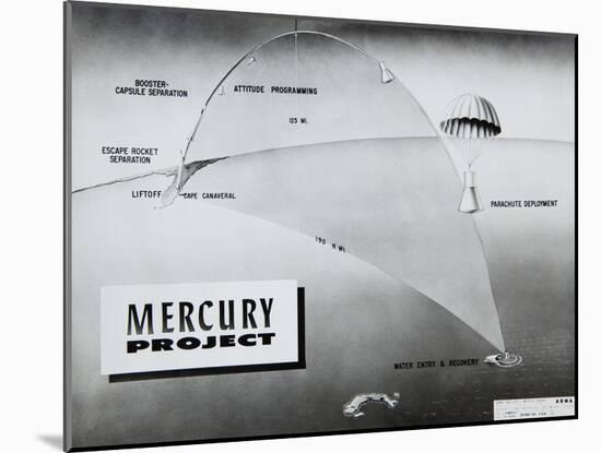 Trajectory of NASA Astronaut Alan Shepard's Sub-Orbital Flight of May 5, 1961-null-Mounted Photo