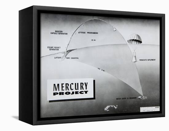 Trajectory of NASA Astronaut Alan Shepard's Sub-Orbital Flight of May 5, 1961-null-Framed Stretched Canvas