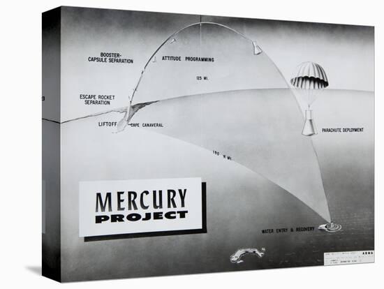 Trajectory of NASA Astronaut Alan Shepard's Sub-Orbital Flight of May 5, 1961-null-Stretched Canvas