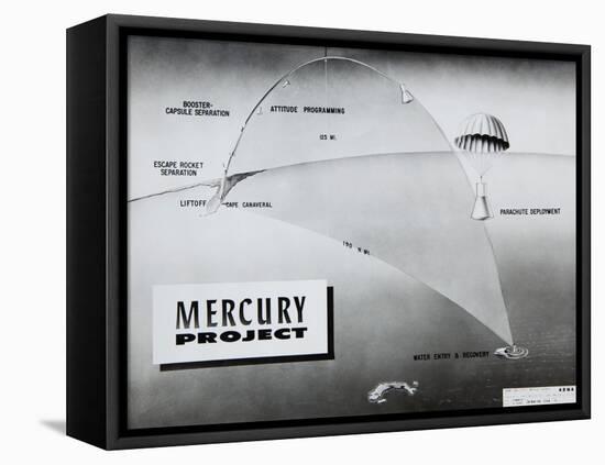 Trajectory of NASA Astronaut Alan Shepard's Sub-Orbital Flight of May 5, 1961-null-Framed Stretched Canvas