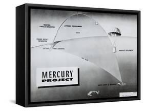 Trajectory of NASA Astronaut Alan Shepard's Sub-Orbital Flight of May 5, 1961-null-Framed Stretched Canvas