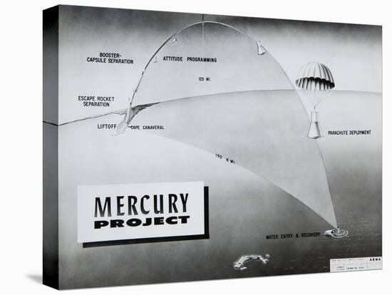 Trajectory of NASA Astronaut Alan Shepard's Sub-Orbital Flight of May 5, 1961-null-Stretched Canvas