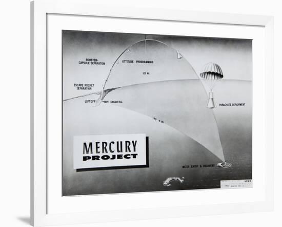 Trajectory of NASA Astronaut Alan Shepard's Sub-Orbital Flight of May 5, 1961-null-Framed Photo