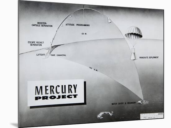 Trajectory of NASA Astronaut Alan Shepard's Sub-Orbital Flight of May 5, 1961-null-Mounted Photo