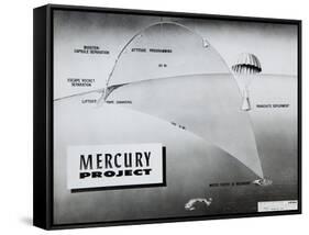 Trajectory of NASA Astronaut Alan Shepard's Sub-Orbital Flight of May 5, 1961-null-Framed Stretched Canvas