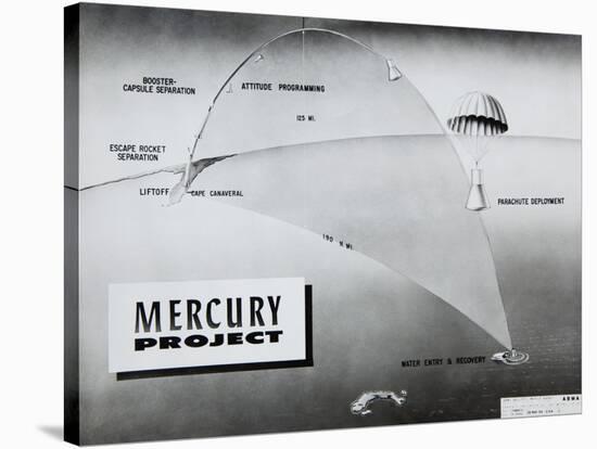 Trajectory of NASA Astronaut Alan Shepard's Sub-Orbital Flight of May 5, 1961-null-Stretched Canvas