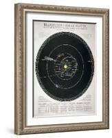 Transparent Solar System, Educational Plate, C1857-null-Framed Giclee Print