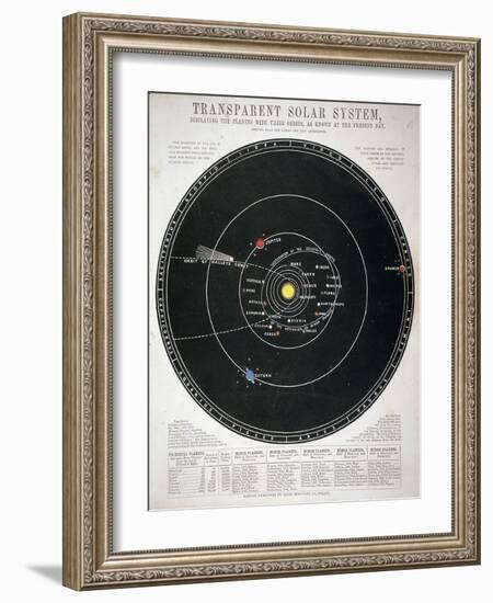 Transparent Solar System, Educational Plate, C1857-null-Framed Giclee Print