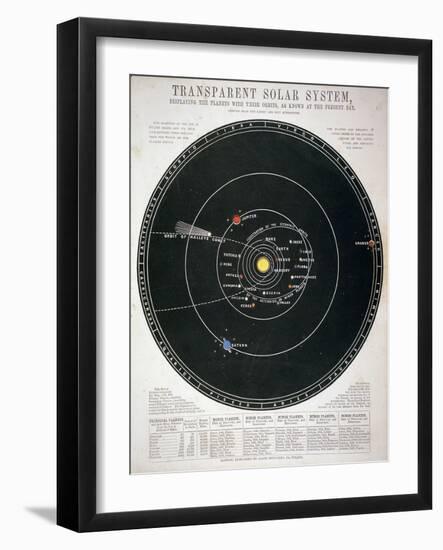 Transparent Solar System, Educational Plate, C1857-null-Framed Giclee Print