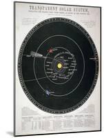 Transparent Solar System, Educational Plate, C1857-null-Mounted Giclee Print