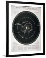 Transparent Solar System, Educational Plate, C1857-null-Framed Giclee Print