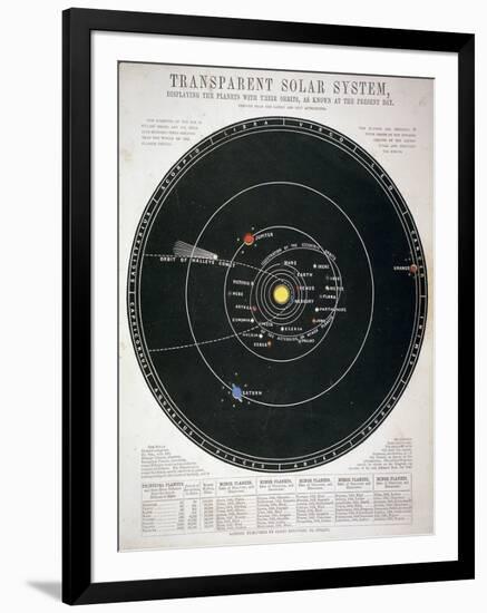 Transparent Solar System, Educational Plate, C1857-null-Framed Giclee Print