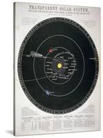 Transparent Solar System, Educational Plate, C1857-null-Stretched Canvas