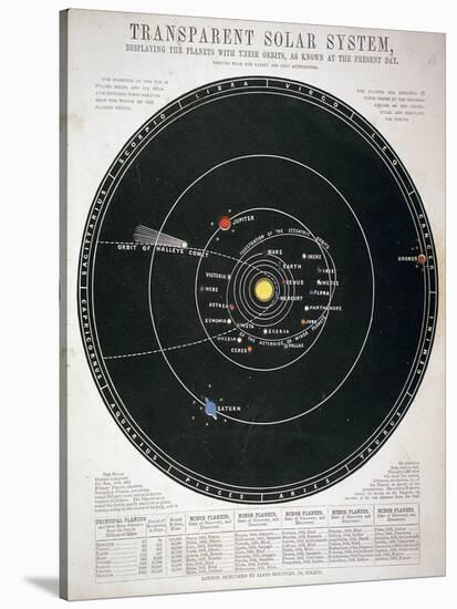 Transparent Solar System, Educational Plate, C1857-null-Stretched Canvas