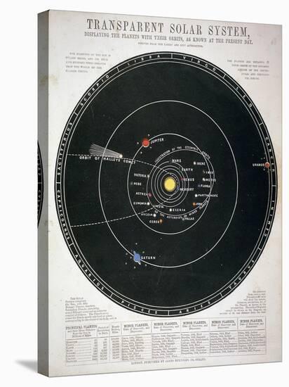 Transparent Solar System, Educational Plate, C1857-null-Stretched Canvas