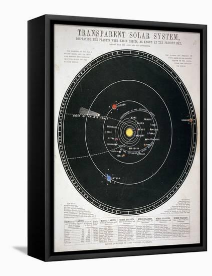 Transparent Solar System, Educational Plate, C1857-null-Framed Stretched Canvas
