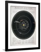 Transparent Solar System, Educational Plate, C1857-null-Framed Giclee Print