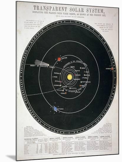 Transparent Solar System, Educational Plate, C1857-null-Mounted Giclee Print