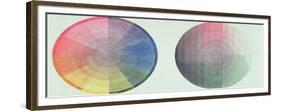 Two Studies of the Cross Section and Longitudinal Section of a Colour Globe, 1809-Philipp Otto Runge-Framed Giclee Print