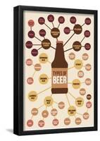 Types of Beer-null-Framed Poster