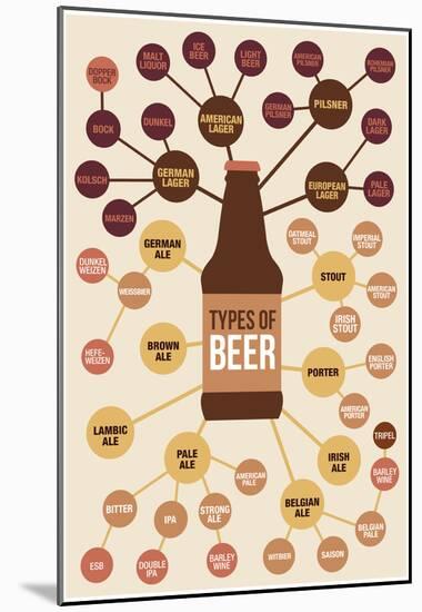 Types of Beer-null-Mounted Poster