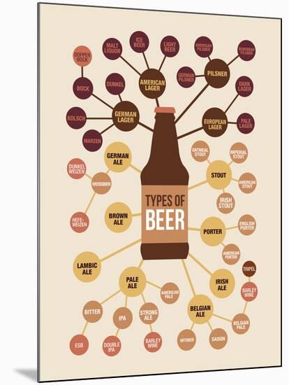 Types of Beer-null-Mounted Poster