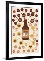 Types of Beer-null-Framed Art Print