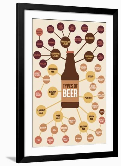 Types of Beer-null-Framed Art Print