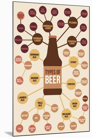 Types of Beer-null-Mounted Art Print