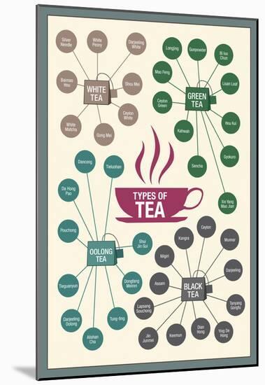 Types of Tea-null-Mounted Poster