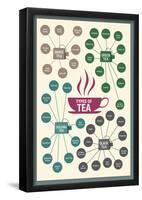 Types of Tea-null-Framed Poster