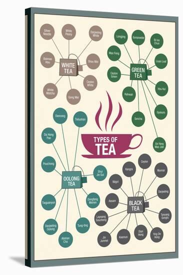 Types of Tea-null-Stretched Canvas