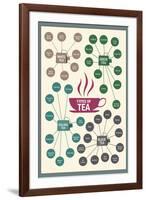 Types of Tea-null-Framed Art Print