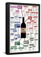 Types of Wine Chart-null-Framed Poster