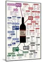 Types of Wine Chart-null-Mounted Poster