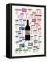 Types of Wine Chart-null-Framed Stretched Canvas