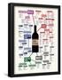 Types of Wine Chart-null-Framed Poster