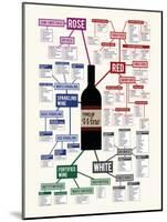 Types of Wine Chart-null-Mounted Poster