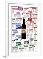 Types of Wine Chart-null-Framed Art Print