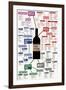 Types of Wine Chart-null-Framed Art Print