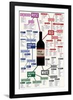 Types of Wine Chart-null-Framed Art Print